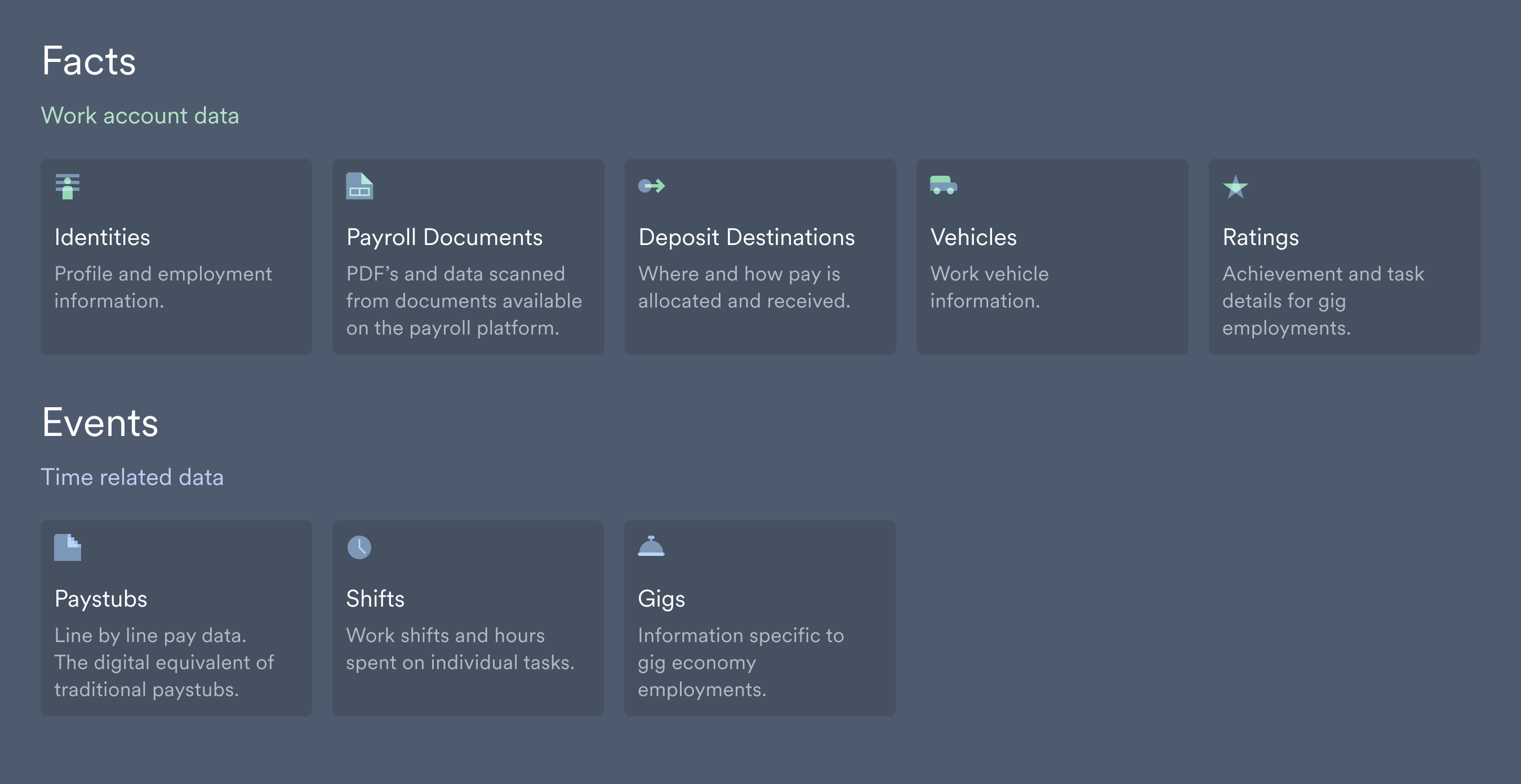 The Argyle API returns data through various endpoints, including identities, payroll-documents, deposit-destinations, vehicles, ratings, paystubs, gigs, and shifts.