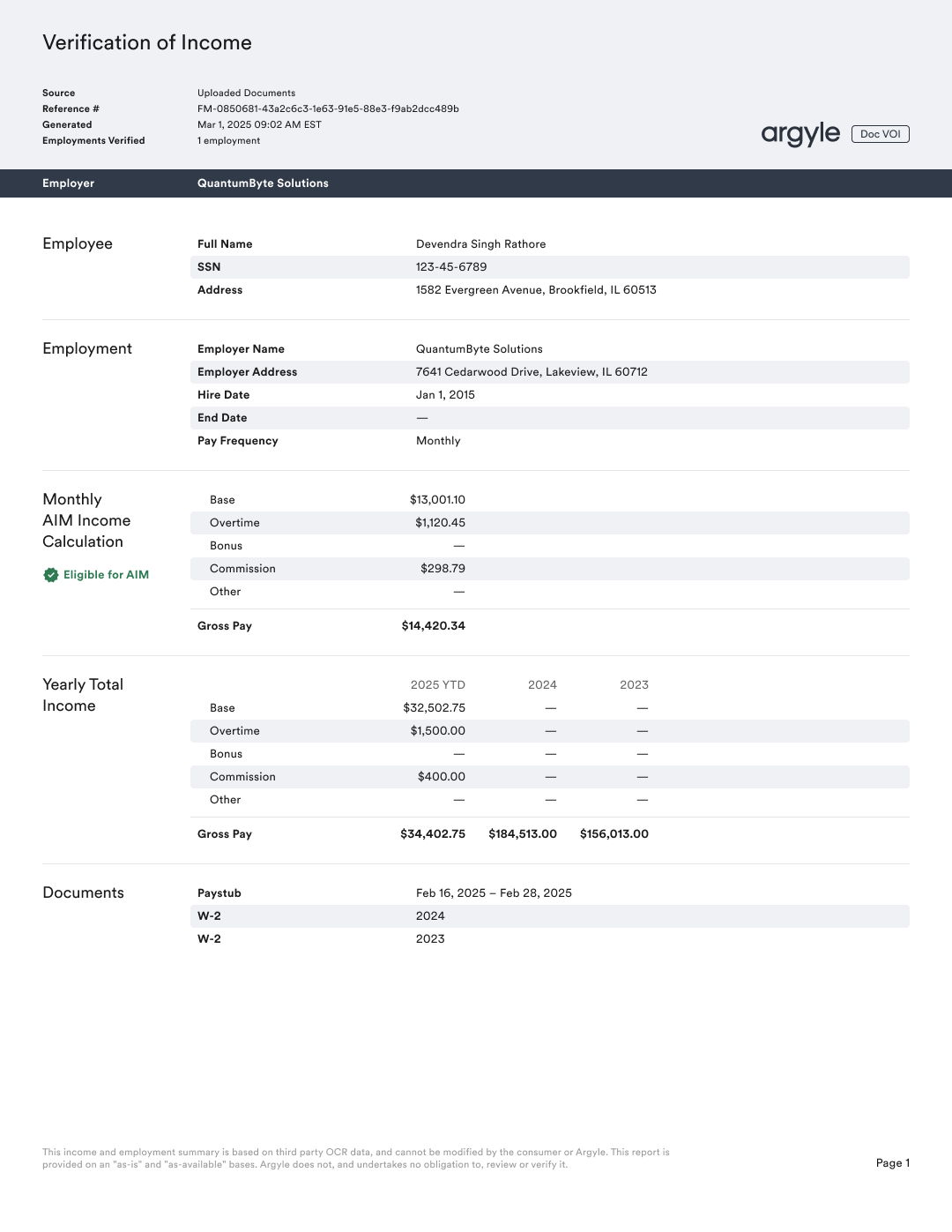 Argyle Doc VOI report PDF