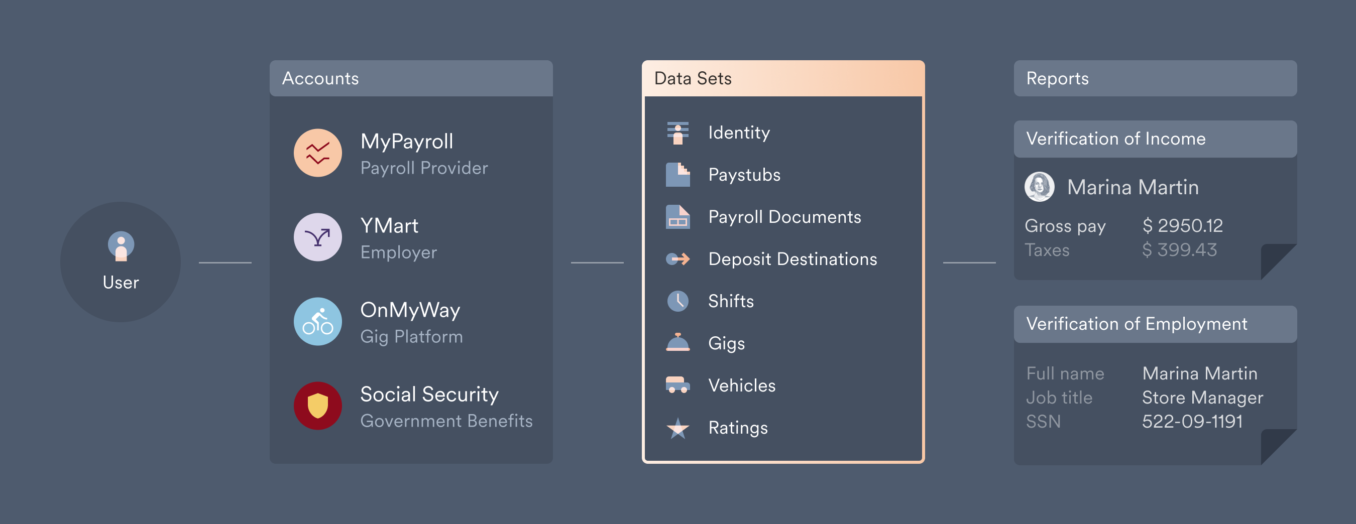 Argyle standardizes payroll data into data sets such as paystubs and payroll documents.