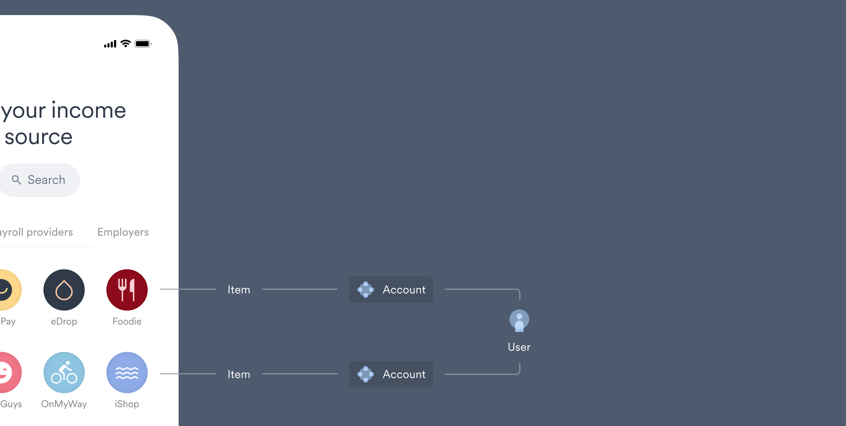 What Items are in Argyle terminology.