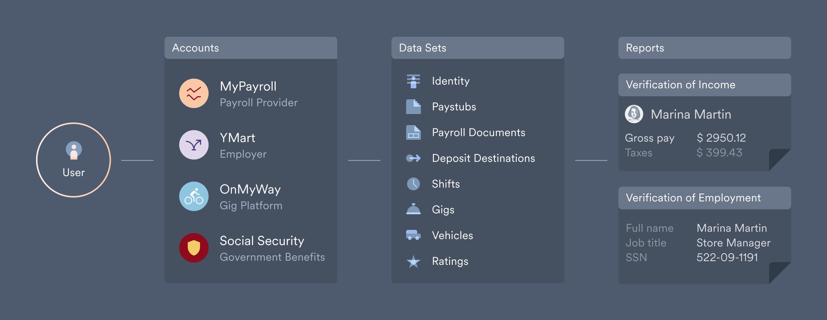 What users are in Argyle terminology.